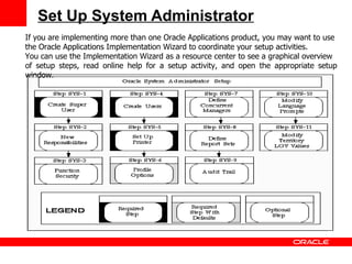 Oracle Purchasing Setups purchasing-setups-in-oracle-r12_compress.pdf