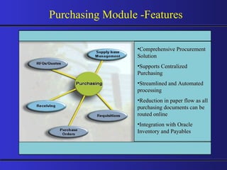 Purchasing Module -Features Comprehensive Procurement Solution Supports Centralized Purchasing Streamlined and Automated processing Reduction in paper flow as all purchasing documents can be routed online Integration with Oracle Inventory and Payables 