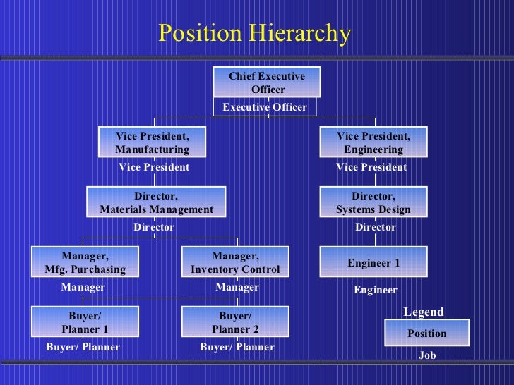 Purchasing 11i.5.10 Training