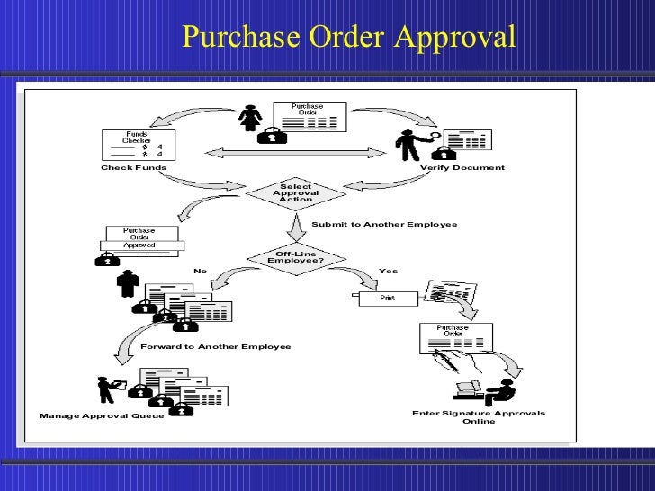 po approval workflow in oracle apps purchasing 11i 5 10 po approval workflow in oracle apps purchasing 11i 5 10