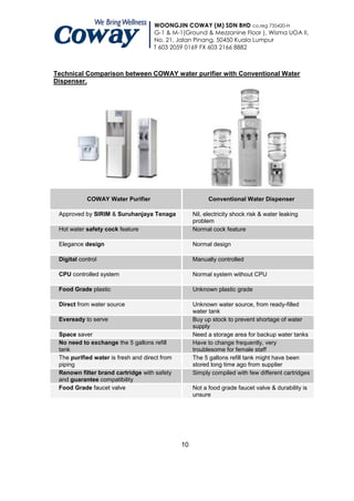 WOONGJIN COWAY (M) SDN BHD co.reg 735420-H
                                     G-1 & M-1(Ground & Mezzanine Floor ), Wisma UOA II,
                                     No. 21, Jalan Pinang, 50450 Kuala Lumpur
                                     T 603 2059 0169 FX 603 2166 8882



Technical Comparison between COWAY water purifier with Conventional Water
Dispenser.




            COWAY Water Purifier                          Conventional Water Dispenser

 Approved by SIRIM & Suruhanjaya Tenaga             Nil, electricity shock risk & water leaking
                                                    problem
 Hot water safety cock feature                      Normal cock feature

 Elegance design                                    Normal design

 Digital control                                    Manually controlled

 CPU controlled system                              Normal system without CPU

 Food Grade plastic                                 Unknown plastic grade

 Direct from water source                           Unknown water source, from ready-filled
                                                    water tank
 Eveready to serve                                  Buy up stock to prevent shortage of water
                                                    supply
 Space saver                                        Need a storage area for backup water tanks
 No need to exchange the 5 gallons refill           Have to change frequently, very
 tank                                               troublesome for female staff
 The purified water is fresh and direct from        The 5 gallons refill tank might have been
 piping                                             stored long time ago from supplier
 Renown filter brand cartridge with safety          Simply compiled with few different cartridges
 and guarantee compatibility
 Food Grade faucet valve                            Not a food grade faucet valve & durability is
                                                    unsure




                                               10
 