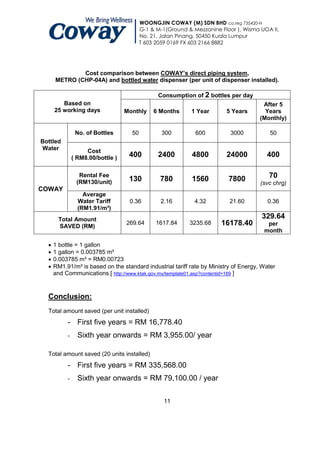 WOONGJIN COWAY (M) SDN BHD co.reg 735420-H
                                          G-1 & M-1(Ground & Mezzanine Floor ), Wisma UOA II,
                                          No. 21, Jalan Pinang, 50450 Kuala Lumpur
                                          T 603 2059 0169 FX 603 2166 8882




              Cost comparison between COWAY’s direct piping system,
      METRO (CHP-04A) and bottled water dispenser (per unit of dispenser installed).

                                                Consumption of 2 bottles per day
         Based on                                                                      After 5
      25 working days              Monthly     6 Months      1 Year      5 Years        Years
                                                                                      (Monthly)

                No. of Bottles       50           300         600          3000           50
Bottled
Water               Cost
               ( RM8.00/bottle )    400         2400         4800        24000          400

                 Rental Fee
                                    130          780         1560         7800           70
                (RM130/unit)                                                          (svc chrg)
COWAY
                   Average
                 Water Tariff       0.36         2.16         4.32         21.60         0.36
                 (RM1.91/m³)
       Total Amount                                                                   329.64
       SAVED (RM)
                                   269.64       1617.84     3235.68    16178.40         per
                                                                                       month

     1 bottle = 1 gallon
     1 gallon = 0.003785 m³
     0.003785 m³ = RM0.00723
     RM1.91/m³ is based on the standard industrial tariff rate by Ministry of Energy, Water
      and Communications.[ http://www.ktak.gov.my/template01.asp?contentid=169 ]


  Conclusion:
  Total amount saved (per unit installed)
           - First five years = RM 16,778.40
           -     Sixth year onwards = RM 3,955.00/ year

  Total amount saved (20 units installed)
           - First five years = RM 335,568.00
           -     Sixth year onwards = RM 79,100.00 / year

                                                   11
 