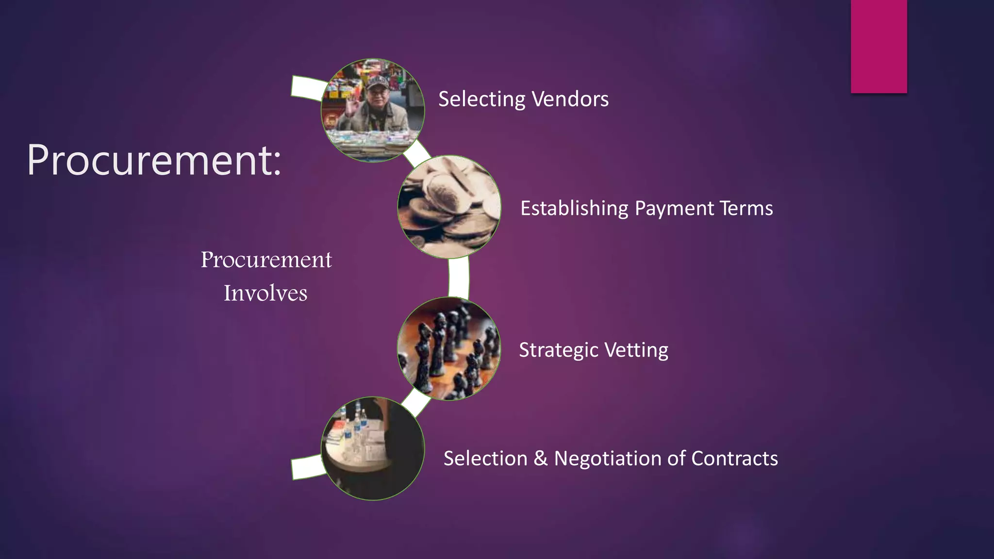 Purchasing and procurement in Material management PPT
