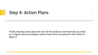 Step 4: Action Plans
Finally, develop action plans for each of the products and materials you need
on a regular basis according to where those items are placed in the matrix in
figure 2.
 