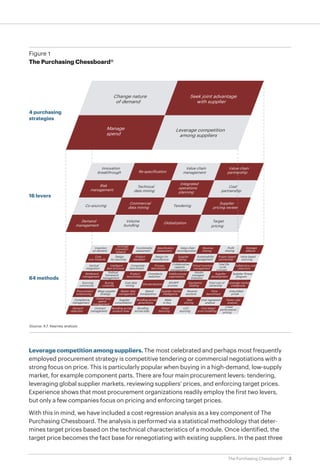 3The Purchasing Chessboard®
Leverage competition among suppliers. The most celebrated and perhaps most frequently
employed procurement strategy is competitive tendering or commercial negotiations with a
strong focus on price. This is particularly popular when buying in a high-demand, low-supply
market, for example component parts. There are four main procurement levers: tendering,
leveraging global supplier markets, reviewing suppliers’ prices, and enforcing target prices.
Experience shows that most procurement organizations readily employ the first two levers,
but only a few companies focus on pricing and enforcing target prices.
With this in mind, we have included a cost regression analysis as a key component of The
Purchasing Chessboard. The analysis is performed via a statistical methodology that deter-
mines target prices based on the technical characteristics of a module. Once identified, the
target price becomes the fact base for renegotiating with existing suppliers. In the past three
Figure 1
The Purchasing Chessboard®
 
