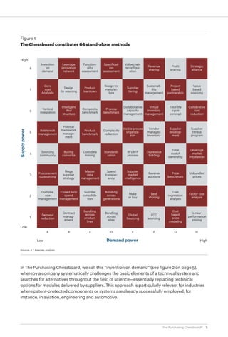 5The Purchasing Chessboard®
In The Purchasing Chessboard, we call this “invention on demand” (see figure 2 on page 5),
whereby a company systematically challenges the basic elements of a technical system and
searches for alternatives throughout the field of science—essentially replacing technical
options for modules delivered by suppliers. This approach is particularly relevant for industries
where patent-protected components or systems are already successfully employed, for
instance, in aviation, engineering and automotive.
Figure 1
The Chessboard constitutes 64 stand-alone methods
Source: A.T. Kearney analysis
Invention
on
demand
Leverage
innovation
network
Core
cost
Analyslis
Bottleneck
management
Demand
reduction
Bundling
across
product
lines
Master
data
management
Supplier
market
intelligence
Price
benchmark
Product
benchmark
Visible proces
organiza-
tion
Supplier
develop-
ment
Intelligent
deal
structure
Buying
consortia
Closed loop
spend
management
Bundling
across
generations
Best
shoring
Factor cost
analysis
Process
benchmark
Virtual
inventory
management
Collabrative
cost
reduction
Function-
ality
assessment
Specificat-
ion
assessment
Revenue
sharing
Strategic
alliance
Design
for sourcing
Product
teardown
Design for
manufac-
ture
Supplier
tiering
Sustainab-
ility
management
Project
based
partnership
Value
based
sourcing
Vertical
integration
Standardi-
zation
Unbundled
prices
Valuechain
reconfigur-
ation
Profit
sharing
Composite
benchmark
Collaborative
capacity
management
Total life
cycle
concept
Political
framework
manage-
ment
Mega
supplier
strategy
Spend
transpar-
ency
Reverse
auctions
Complexity
reduction
Vendor
managed
Inventory
Supplier
fitness
program
Cost data
mining
RFI/RFP
process
Total
costof
ownership
Expressive
bidding
Leverage
market
imbalances
Sourcing
community
Global
Sourcing
Cost
based
price
modeling
Complia-
nce
management
Supplier
consolida-
tion
Make
or buy
Cost
regression
analysis
Contract
manag-
ement
Bundling
across
sites
LCC
sourcing
Linear
performance
pricing
8
High
Low
Low High
7
6
5
4
3
2
1
A B C D E F G H
Supplypower
Demand power
Procurement
outsourcing
 