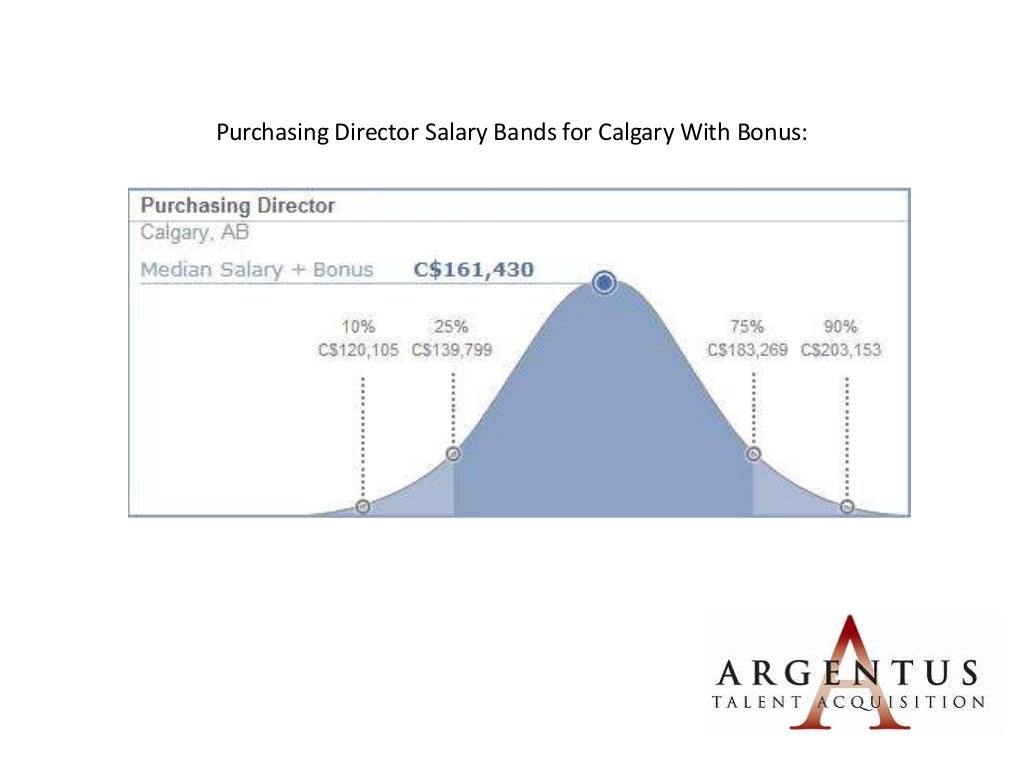 Procurement Director Salary Bands