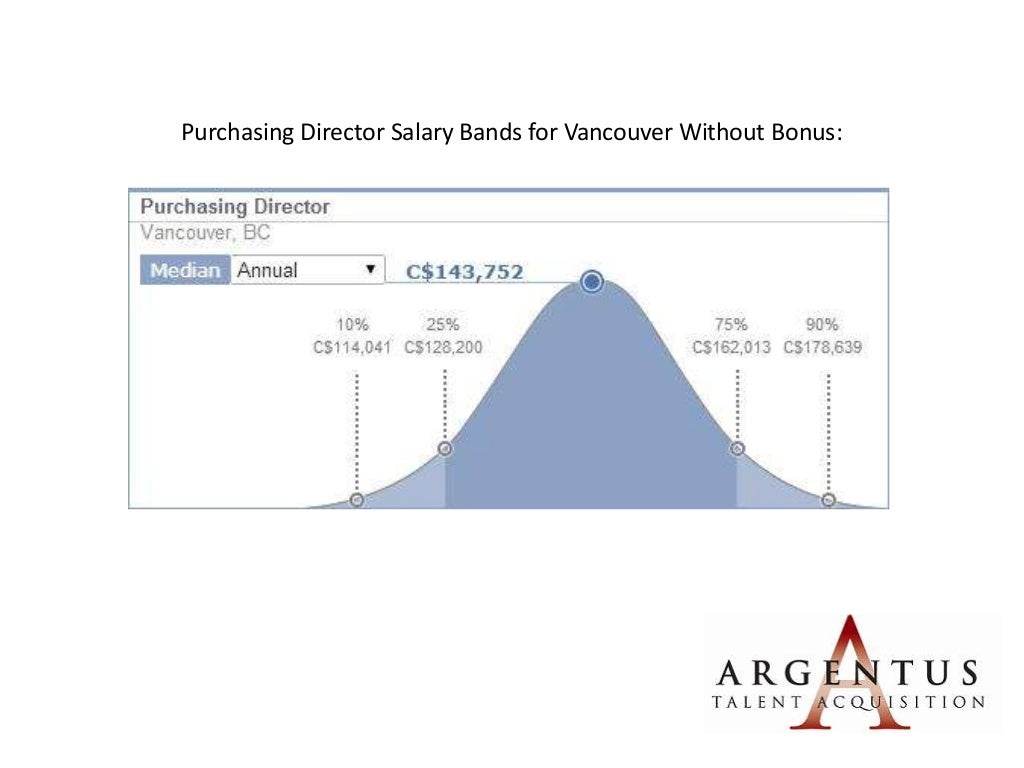 Procurement Director Salary Bands