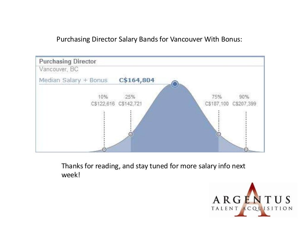 Procurement Director Salary Bands