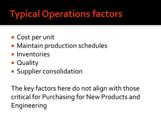    Cost per unit
   Maintain production schedules
   Inventories
   Quality
   Supplier consolidation

The key factors here do not align with those
critical for Purchasing for New Products and
Engineering
 