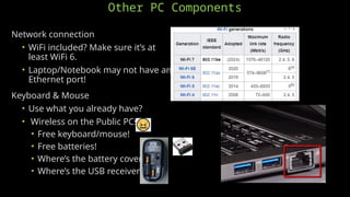 Other PC Components
Network connection
• WiFi included? Make sure it’s at
least WiFi 6.
• Laptop/Notebook may not have an
Ethernet port!
Keyboard & Mouse
• Use what you already have?
• Wireless on the Public PCs?
• Free keyboard/mouse!
• Free batteries!
• Where’s the battery cover?
• Where’s the USB receiver?
 