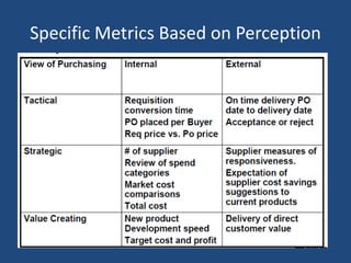 Specific Metrics Based on Perception
 
