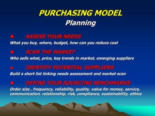 PURCHASING MODEL
Planning
 ASSESS YOUR NEEDS
What you buy, where, budget, how can you reduce cost
 SCAN THE MARKET
Who sells what, price, key trends in market, emerging suppliers
 IDENTIFY POTENTIAL SUPPLIERS
Build a short list linking needs assessment and market scan
 DEFINE YOUR SOURCING BENCHMARKS
Order size , frequency, reliability, quality, value for money, service,
communication, relationship, risk, compliance, sustainability, ethics
 
