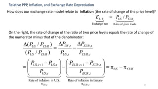 17
How does our exchange rate model relate to inflation (the rate of change of the price level)?
Relative PPP, Inflation, and Exchange Rate Depreciation
 
levelspriceofRatiorateExchange
€/$ / EURUS PPE 
On the right, the rate of change of the ratio of two price levels equals the rate of change of
the numerator minus that of the denominator:
EURUS
tEUR
tEURtEUR
tUS
tUStUS
tEUR
tEUR
tUS
tUS
EURUS
EURUS
tEURtUS
P
PP
P
PP
P
P
P
P
PP
PP







 







 










    
,,
EuropeininflationofRate
,
,1,
in U.S.inflationofRate
,
,1,
,
,
,
,
)/(
)/(
 
