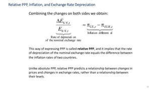 19
Combining the changes on both sides we obtain:
Relative PPP, Inflation, and Exchange Rate Depreciation
This way of expressing PPP is called relative PPP, and it implies that the rate
of depreciation of the nominal exchange rate equals the difference between
the inflation rates of two countries.
Unlike absolute PPP, relative PPP predicts a relationship between changes in
prices and changes in exchange rates, rather than a relationship between
their levels.

 aldifferentiInflation
,,
rateexchangenominaltheof
ondepreciatiofRate
,€/$
,€/$
tEURtUS
t
t
E
E


 
