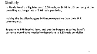 Similarly
In Rio de Janeiro a Big Mac cost 10.08 reais, or $4.94 in U.S. currency at the
prevailing exchange rate of 2.04 reais per dollar,
making the Brazilian burgers 14% more expensive than their U.S.
counterparts.
To get to its PPP-implied level, and put the burgers at parity, Brazil’s
currency would have needed to depreciate to 2.33 reais per dollar.
28
 