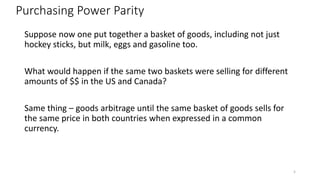 Purchasing Power Parity
Suppose now one put together a basket of goods, including not just
hockey sticks, but milk, eggs and gasoline too.
What would happen if the same two baskets were selling for different
amounts of $$ in the US and Canada?
Same thing – goods arbitrage until the same basket of goods sells for
the same price in both countries when expressed in a common
currency.
5
 