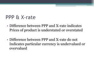 Ppp Exchange Rate Example Purchasing Power Parity1 | PPTX