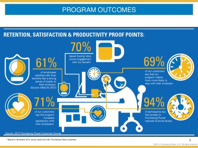 purchasing power presentation