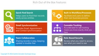 Rich Out of the Box Features
Copyright © 2016 Seattle Cannabis Exchange Group
 
