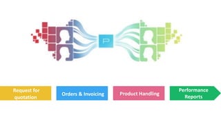 Copyright © 2016 Seattle Cannabis Exchange Group
Request for
quotation
Orders & Invoicing Product Handling
Performance
Reports
 