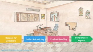 Copyright © 2016 Seattle Cannabis Exchange Group
Request for
Quotation
Orders & Invoicing Product Handling
Performance
Reports
 