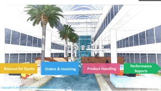 Copyright © 2016 Seattle Cannabis Exchange Group
Request for Quote Orders & Invoicing Product Handling
Performance
Reports
 