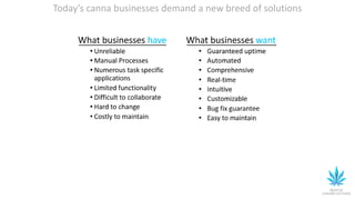 Today’s canna businesses demand a new breed of solutions
 