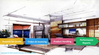 Request for Quote Orders & Invoicing Product Handling
Performance
Reports
Copyright © 2016 Seattle Cannabis Exchange Group
 