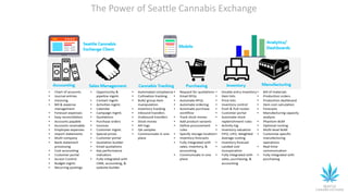 The Power of Seattle Cannabis Exchange
 