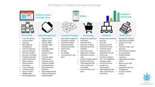 The Power of Seattle Cannabis Exchange
 