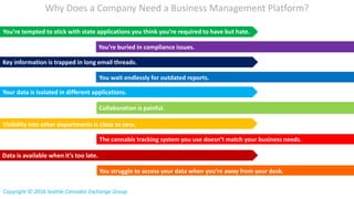 Why Does a Company Need a Business Management Platform?
You’re tempted to stick with state applications you think you’re required to have but hate.
You’re buried in compliance issues.
Key information is trapped in long email threads.
You wait endlessly for outdated reports.
Your data is isolated in different applications.
Collaboration is painful.
Visibility into other departments is close to zero.
The cannabis tracking system you use doesn’t match your business needs.
Data is available when it’s too late.
You struggle to access your data when you’re away from your desk.
Copyright © 2016 Seattle Cannabis Exchange Group
 