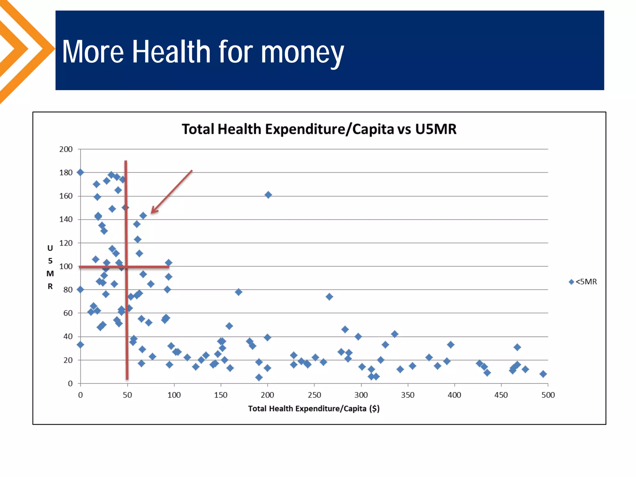 More Health for money
 