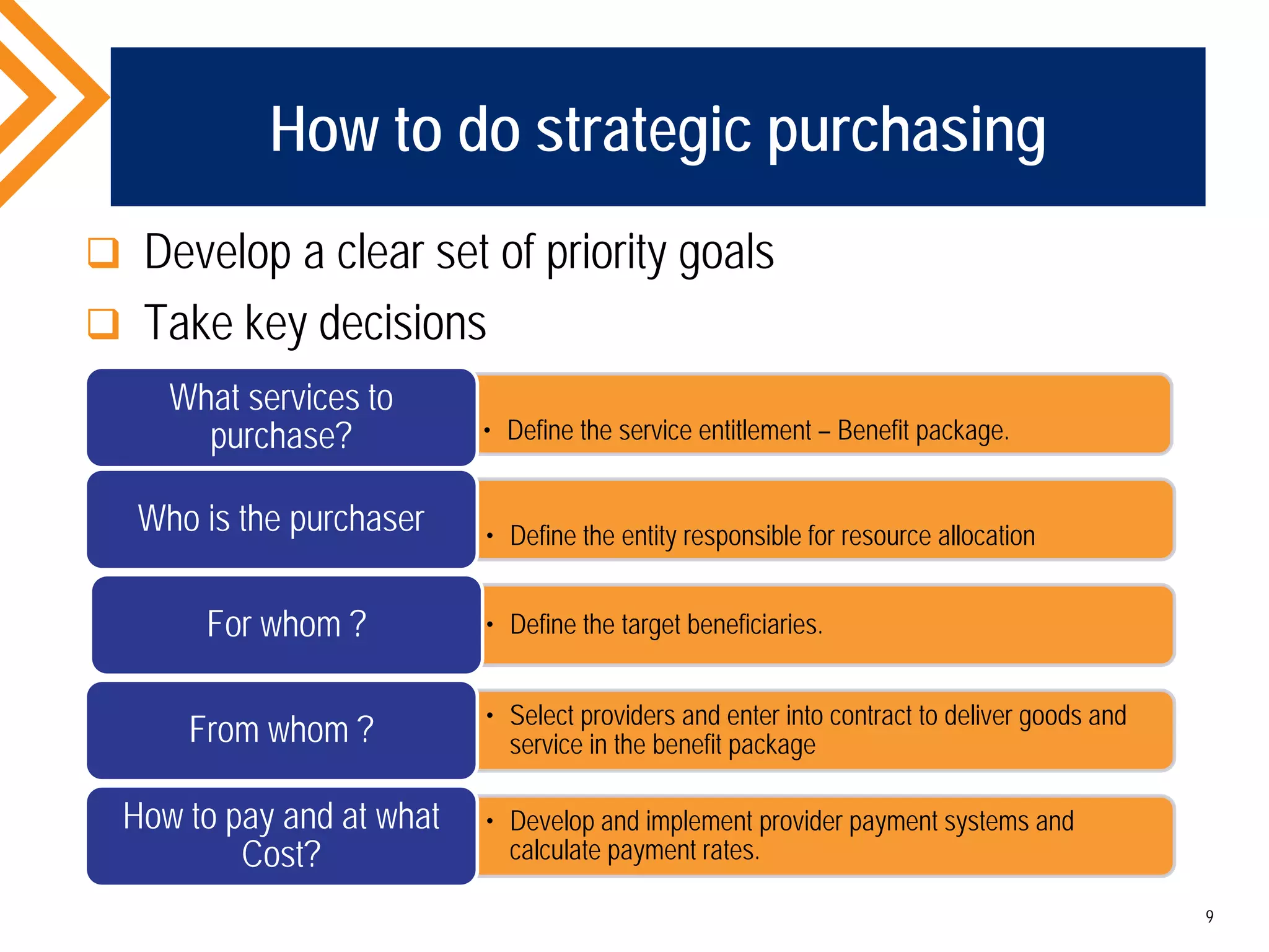 How to do strategic purchasing
 Develop a clear set of priority goals
 Take key decisions
9
• Define the service entitlement – Benefit package.
What services to
purchase?
• Define the entity responsible for resource allocation
Who is the purchaser
• Define the target beneficiaries.For whom ?
• Select providers and enter into contract to deliver goods and
service in the benefit packageFrom whom ?
• Develop and implement provider payment systems and
calculate payment rates.
How to pay and at what
Cost?
 