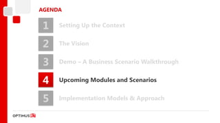 AGENDA


1    Setting Up the Context


2    The Vision


3    Demo – A Business Scenario Walkthrough


4    Upcoming Modules and Scenarios


5    Implementation Models & Approach
 