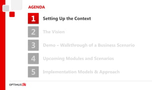 AGENDA


1    Setting Up the Context


2    The Vision


3    Demo – Walkthrough of a Business Scenario


4    Upcoming Modules and Scenarios


5    Implementation Models & Approach
 