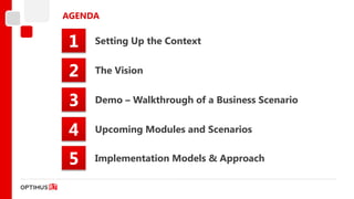 AGENDA


1    Setting Up the Context


2    The Vision


3    Demo – Walkthrough of a Business Scenario


4    Upcoming Mo...