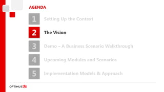AGENDA


1    Setting Up the Context


2    The Vision


3    Demo – A Business Scenario Walkthrough


4    Upcoming Modul...