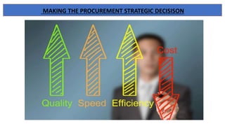 MAKING THE PROCUREMENT STRATEGIC DECISISON
 