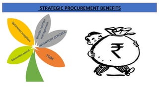 STRATEGIC PROCUREMENT BENEFITS
 