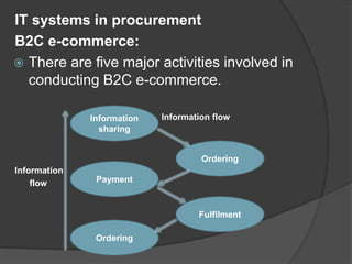 IT systems in procurement
B2C e-commerce:
 There are five major activities involved in
conducting B2C e-commerce.
Information flow
Information
flow
Information
sharing
Payment
Ordering
Ordering
Fulfilment
 