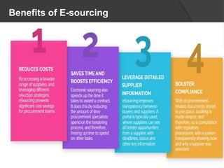 Benefits of E-sourcing
 