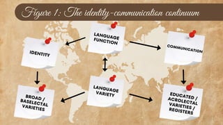 Figure 1: The identity-communication continuum
 