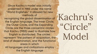 Since Kachru's model was initially
presented in 1985 under the name
"World Englishes," it allowed for new
methods of
recognizing the global dissemination of
the English language. The Inner Circle,
the Outer Circle, and the Expanding
Circle are the three concentric circles
that Kachru (1985) used to illustrate how
English is distributed. The circles
represent "the pattern of acquisition, the
kind of dissemination, and the functional
areas in which
All languages and civilizations employ
the English language
Kachru’s
“Circle”
Model
 