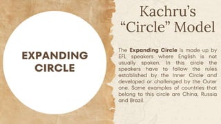 Kachru’s
“Circle” Model
EXPANDING
CIRCLE
The Expanding Circle is made up by
EFL speakers where English is not
usually spoken. In this circle the
speakers have to follow the rules
established by the Inner Circle and
developed or challenged by the Outer
one. Some examples of countries that
belong to this circle are China, Russia
and Brazil.
 