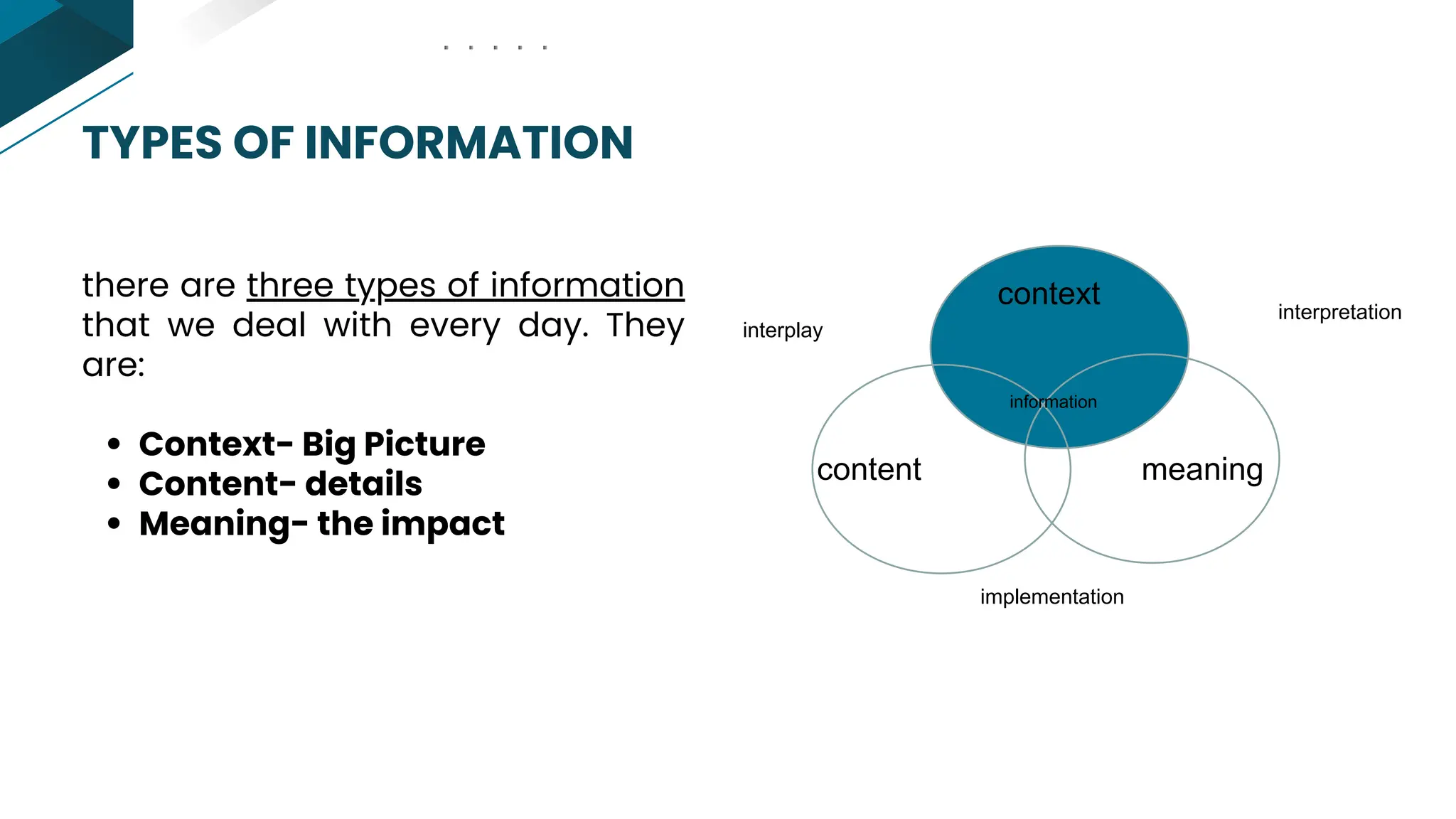 TYPES OF INFORMATION
Context- Big Picture
Content- details
Meaning- the impact
there are three types of information
that we deal with every day. They
are:
context
content meaning
information
interpretation
interplay
implementation
 