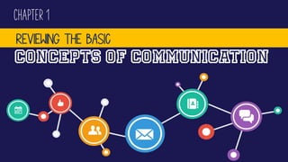 CHAPTER 1
Reviewing the basic
Concepts of communication
 