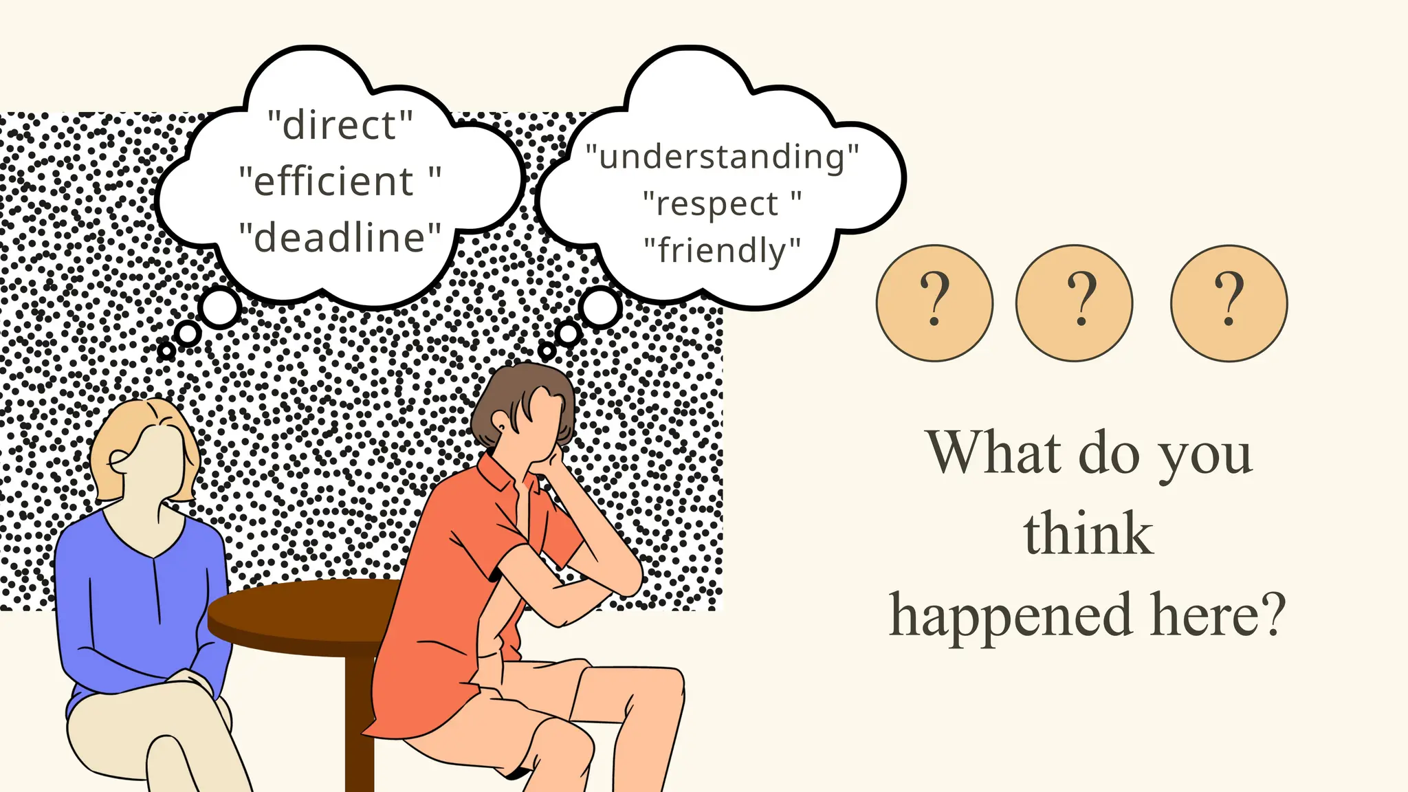 What do you
think
happened here?
?
"direct"
"efficient "
"deadline"
"understanding"
"respect "
"friendly"
?
?
 