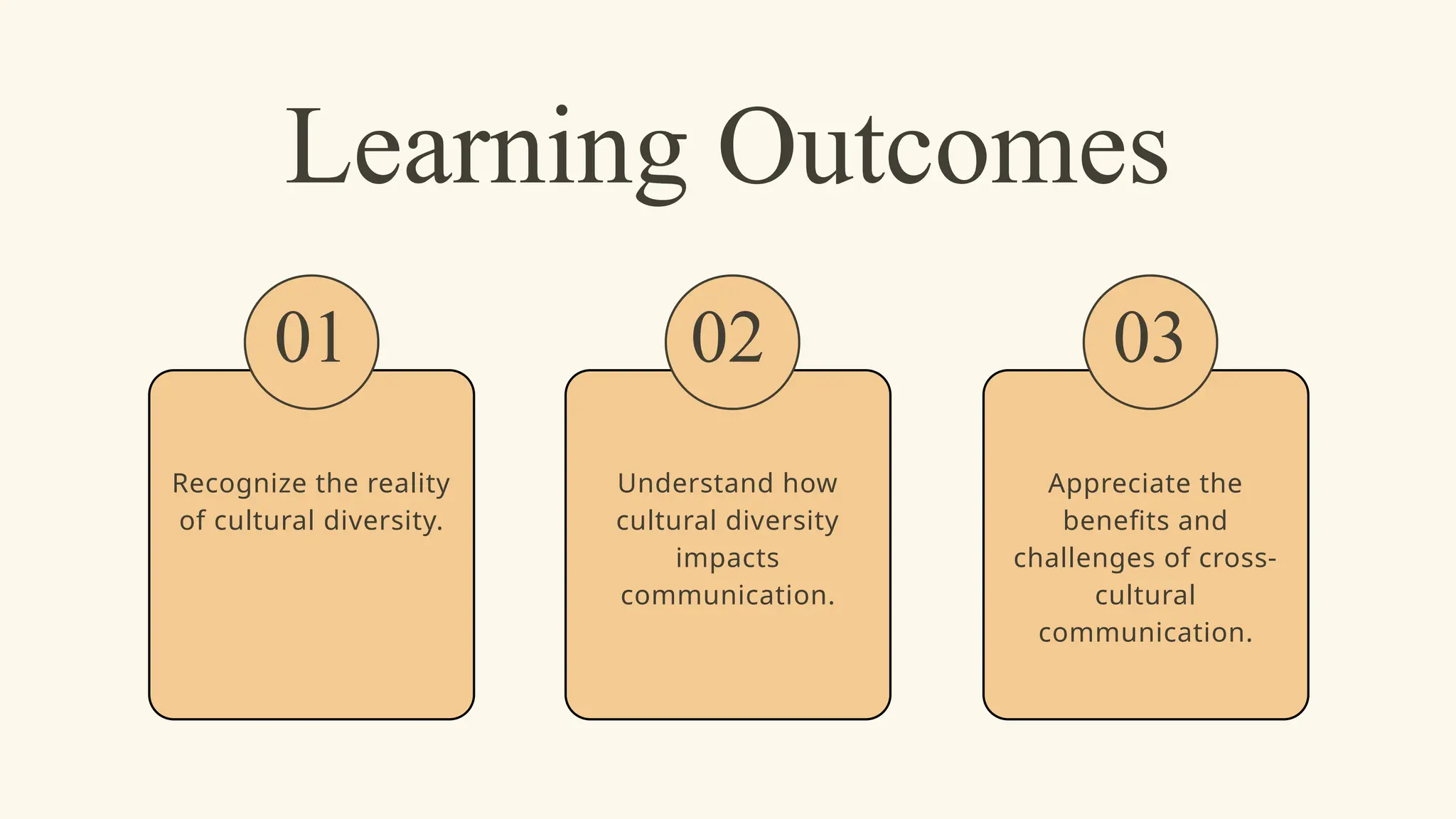 Learning Outcomes
Understand how
cultural diversity
impacts
communication.
Appreciate the
benefits and
challenges of cross-
cultural
communication.
01
Recognize the reality
of cultural diversity.
02 03
 