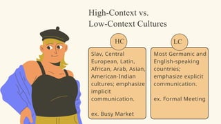 High-Context vs.
Low-Context Cultures
Slav, Central
European, Latin,
African, Arab, Asian,
American-Indian
cultures; emphasize
implicit
communication.
ex. Busy Market
Most Germanic and
English-speaking
countries;
emphasize explicit
communication.
ex. Formal Meeting
HC LC
 